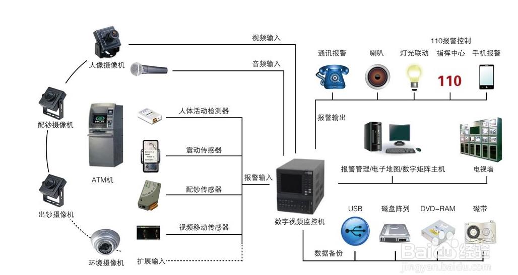 深圳南山哪家安装监控好-深圳南山安装监控设备安装公司有哪些