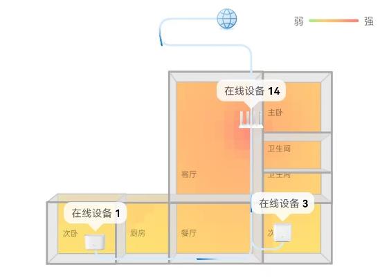 深圳普通住宅的网络布线方案总结